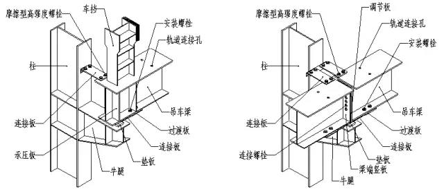 钢结构各个构件和做法的节点图